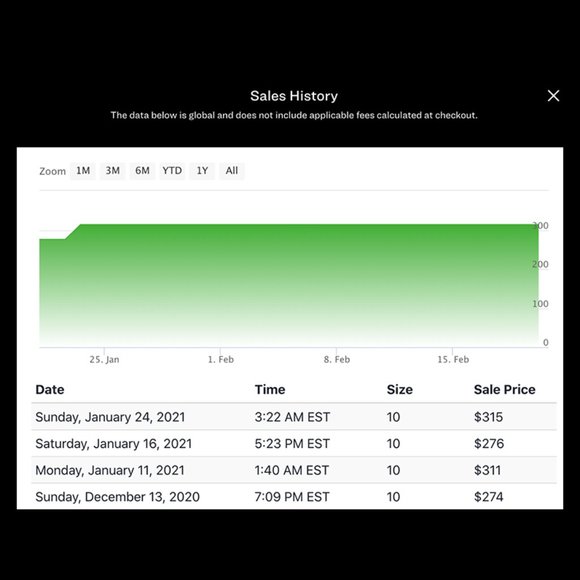 NIKE AIR MAX 95 CARHARTT WIP CAMO NWT - Picture 10 of 10